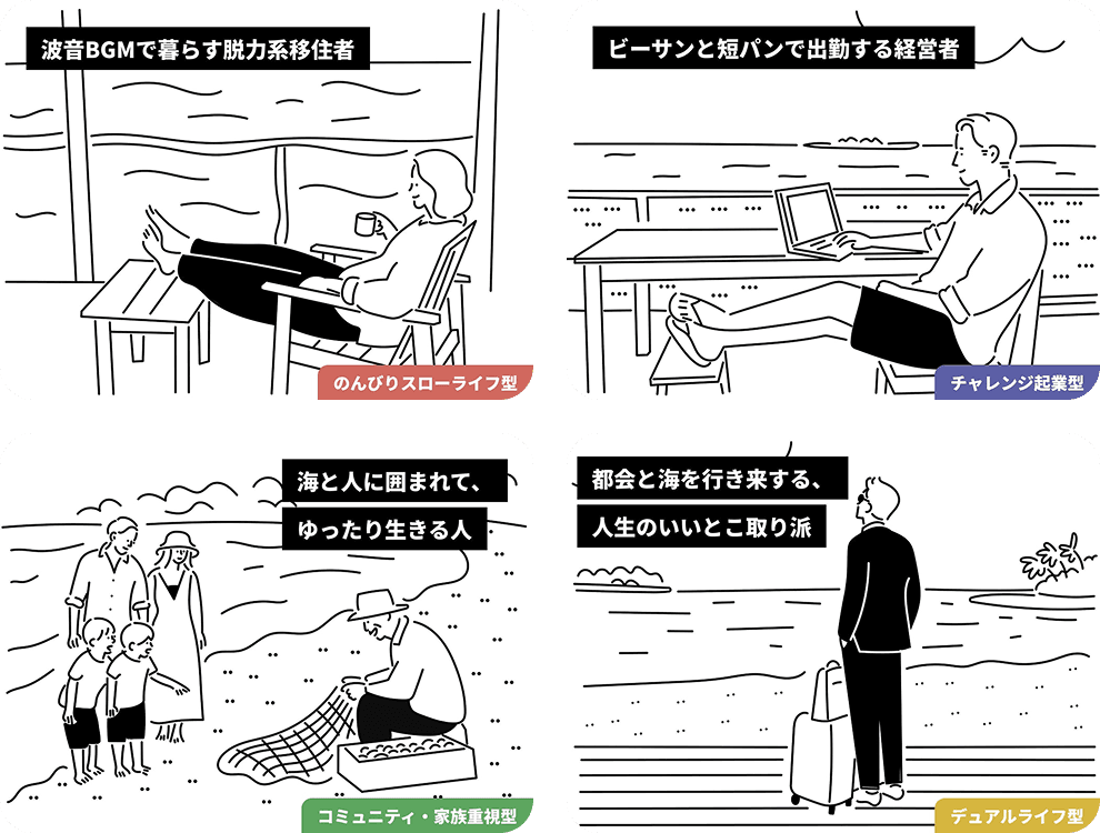 Localry 移住タイプ診断